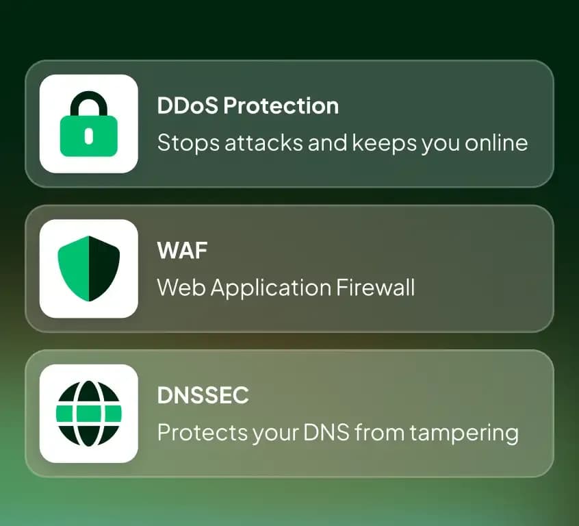 DNS secure hosting